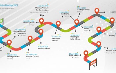Circuit des Meetings Auvergne Rhône-Alpes 2026
